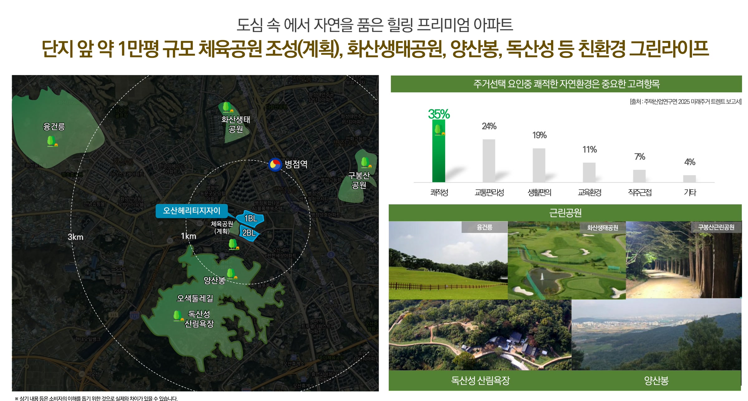 단지 앞 약 1만평 규모 체육공원 조성(계획), 화산생태공원, 양산봉, 독산성 등 친환경 그린라이프